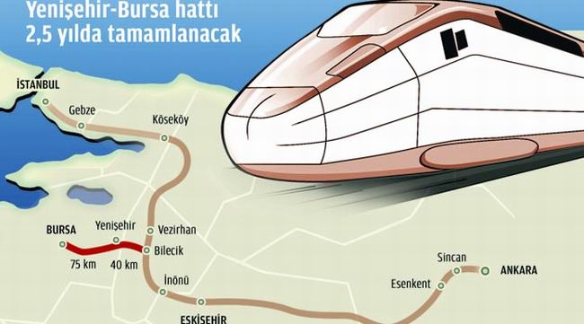 Bursa hızlı tren hattı projesi
